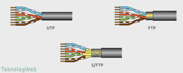 Çift Burgulu Kablo - TP Kablo Çeşitleri