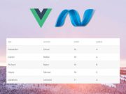 VueJS ve Asp.net MVC İlk Bakış VueJS ve Asp.net MVC İlk Bakış