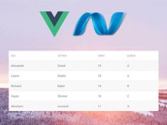 VueJS ve Asp.net MVC İlk Bakış VueJS ve Asp.net MVC İlk Bakış